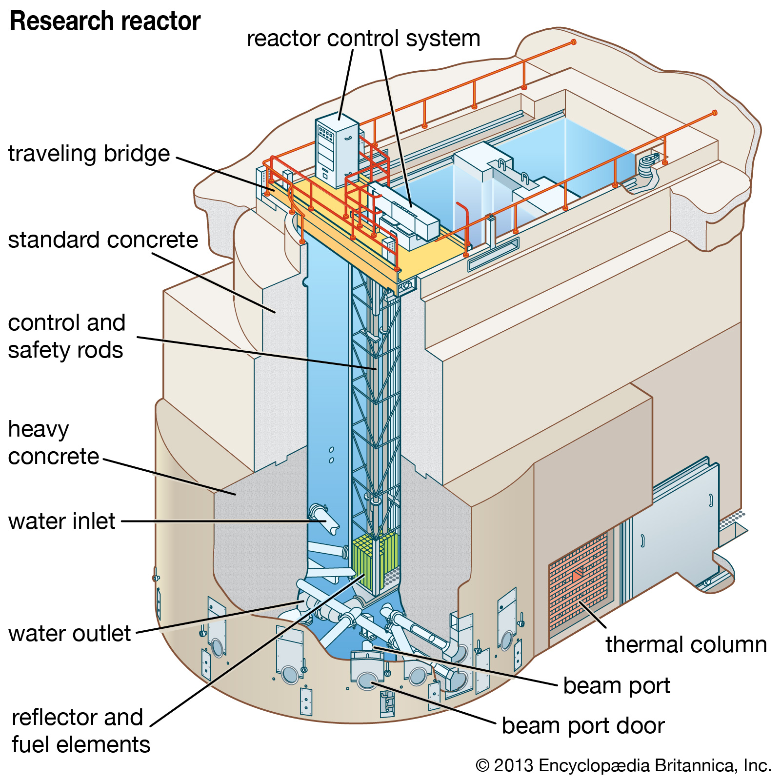 CHAPTER 03: RESEARCH NUCLEAR POWER REACTORS | A Book: Nuclear Energy ...